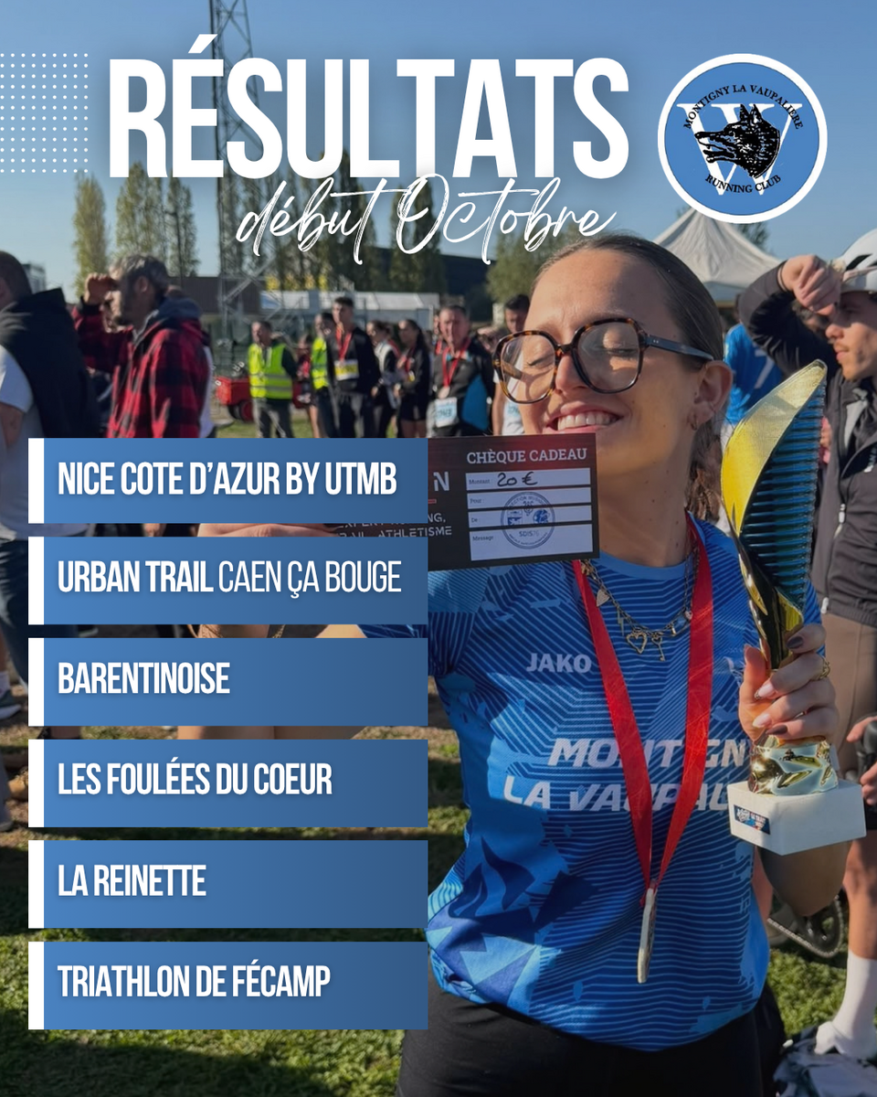 ➡️ Retour sur les résultats de ce début octobre
